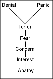 feargrph.gif - 2921 Bytes